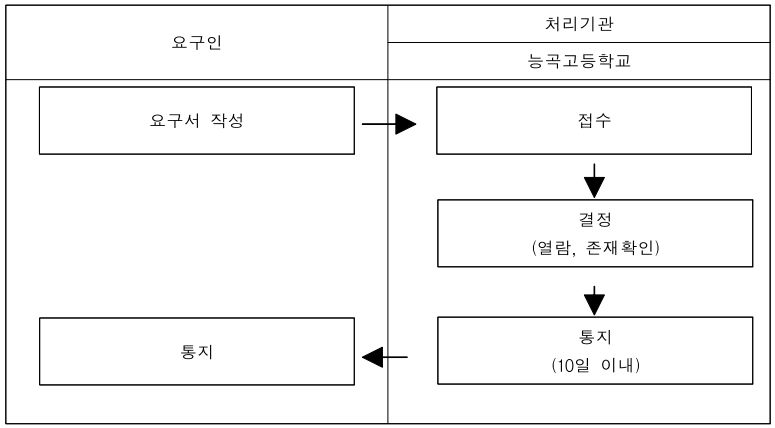 그림입니다.원본 그림의 이름: CLP000031042aab.bmp원본 그림의 크기: 가로 775pixel, 세로 428pixel