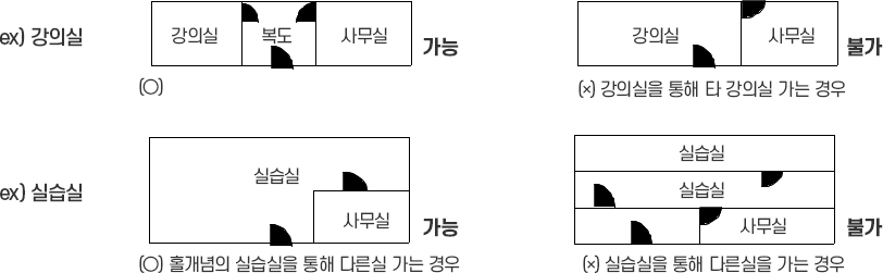 인테리어 공사 시 주의사항 예시 이미지 : 하단참고