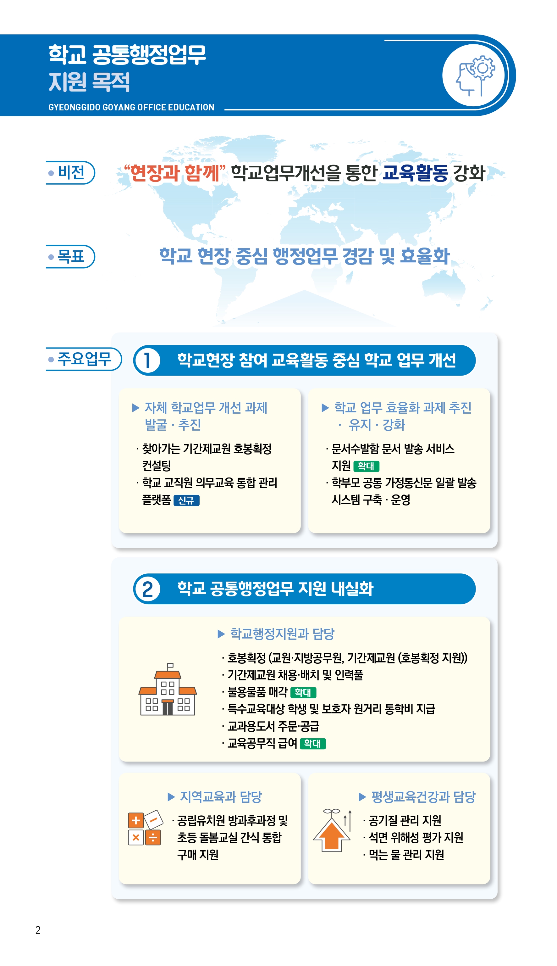 학교 공통행정업무 지원 목적